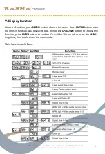 Preview for 6 page of RASHA PROFESSIONAL 1W White Quick User Manual