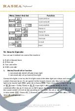 Preview for 7 page of RASHA PROFESSIONAL 1W White Quick User Manual