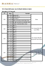 Preview for 10 page of RASHA PROFESSIONAL 1W White Quick User Manual