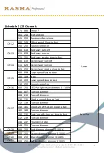 Preview for 13 page of RASHA PROFESSIONAL 1W White Quick User Manual