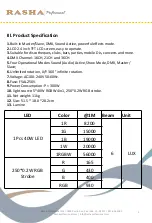 Preview for 4 page of RASHA PROFESSIONAL 816100 Quick User Manual