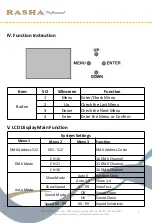 Preview for 5 page of RASHA PROFESSIONAL 816100 Quick User Manual