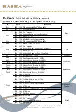 Preview for 9 page of RASHA PROFESSIONAL 816100 Quick User Manual