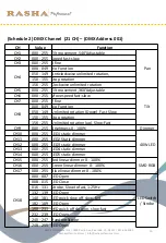 Preview for 10 page of RASHA PROFESSIONAL 816100 Quick User Manual