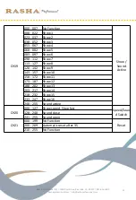 Preview for 11 page of RASHA PROFESSIONAL 816100 Quick User Manual