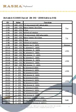 Preview for 12 page of RASHA PROFESSIONAL 816100 Quick User Manual