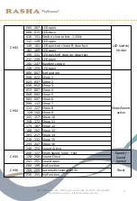 Preview for 13 page of RASHA PROFESSIONAL 816100 Quick User Manual