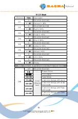 Preview for 15 page of RASHA PROFESSIONAL C6V9BW Quick User Manual