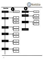 Preview for 11 page of RASHA PROFESSIONAL FX-4 Quick User Manual