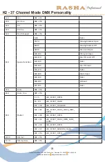 Preview for 19 page of RASHA PROFESSIONAL K2 Quick User Manual