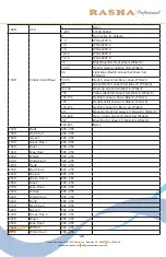 Preview for 20 page of RASHA PROFESSIONAL K2 Quick User Manual