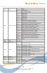 Preview for 22 page of RASHA PROFESSIONAL K2 Quick User Manual