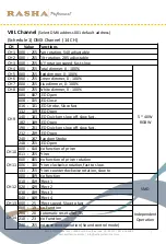 Preview for 7 page of RASHA PROFESSIONAL Orbit Quick User Manual