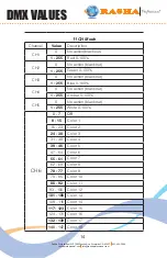 Preview for 14 page of RASHA PROFESSIONAL Penta Crux Quick User Manual