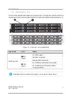 Предварительный просмотр 28 страницы Rasilient PixelStor 5000 User Manual