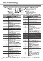 Предварительный просмотр 36 страницы Rasonic CS-LZ9ZKA Operating Instructions Manual