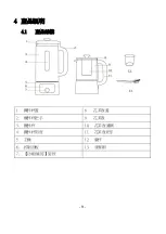 Preview for 9 page of Rasonic Floral Tea Cook Master Operation Manual