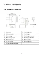 Preview for 29 page of Rasonic Floral Tea Cook Master Operation Manual