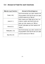 Preview for 35 page of Rasonic Floral Tea Cook Master Operation Manual