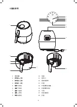 Preview for 6 page of Rasonic RAF-LP35 Operation Manual