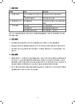 Preview for 9 page of Rasonic RAF-LP35 Operation Manual