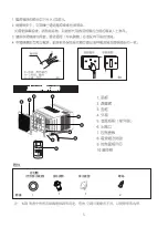 Предварительный просмотр 21 страницы Rasonic RC-X7T User Manual