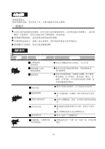 Предварительный просмотр 30 страницы Rasonic RC-X7T User Manual