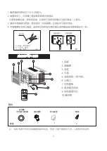 Предварительный просмотр 21 страницы Rasonic RC-X7U User Manual