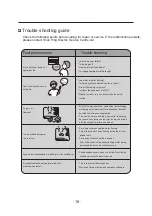 Preview for 22 page of Rasonic RC-XV721G Operating Instructions Manual