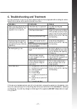 Предварительный просмотр 26 страницы Rasonic RCC-GT22A Operation Manual