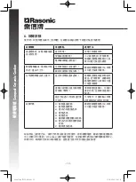 Preview for 11 page of Rasonic RCC-GT22B Operation Manual