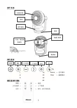 Preview for 3 page of Rasonic RCF-8KC Operation Manual