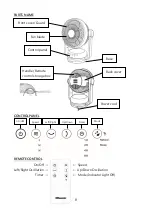 Предварительный просмотр 8 страницы Rasonic RCF-8KY Operation Manual