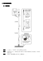 Предварительный просмотр 7 страницы Rasonic RCM-F51WB Operation Manual