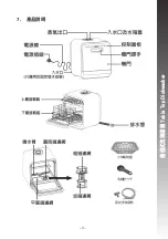 Preview for 10 page of Rasonic RDW-J6P Operation Manual