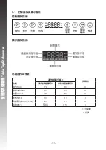 Preview for 11 page of Rasonic RDW-J6P Operation Manual