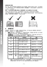 Preview for 15 page of Rasonic RDW-J6W Operation Manual