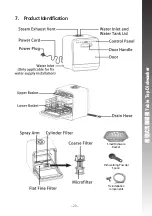 Preview for 30 page of Rasonic RDW-J6W Operation Manual