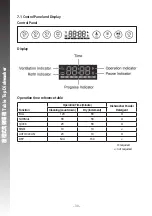 Preview for 31 page of Rasonic RDW-J6W Operation Manual