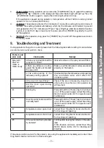 Preview for 36 page of Rasonic RDW-J6W Operation Manual