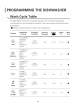 Preview for 44 page of Rasonic RDW-M450 Instruction Manual