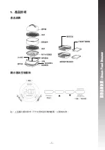 Preview for 6 page of Rasonic RFS-BRM22 Operation Manual