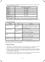 Предварительный просмотр 28 страницы Rasonic RHC-DMT210 Operation Manual