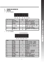 Preview for 10 page of Rasonic RIC-G2FSE Operation Manual