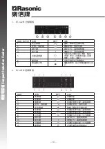 Preview for 11 page of Rasonic RIC-G2FSE Operation Manual