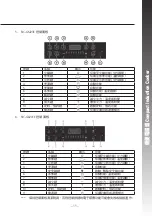 Предварительный просмотр 12 страницы Rasonic RIC-G2FSE Operation Manual