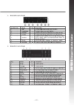 Предварительный просмотр 38 страницы Rasonic RIC-GS21E Operation Manual