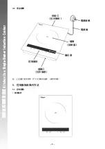 Preview for 9 page of Rasonic RIC-S28DN Operation Manual