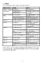 Preview for 12 page of Rasonic RIC-SNG28S Operation Manual