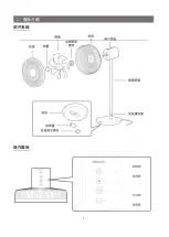 Preview for 3 page of Rasonic RLF-30KI User Manual